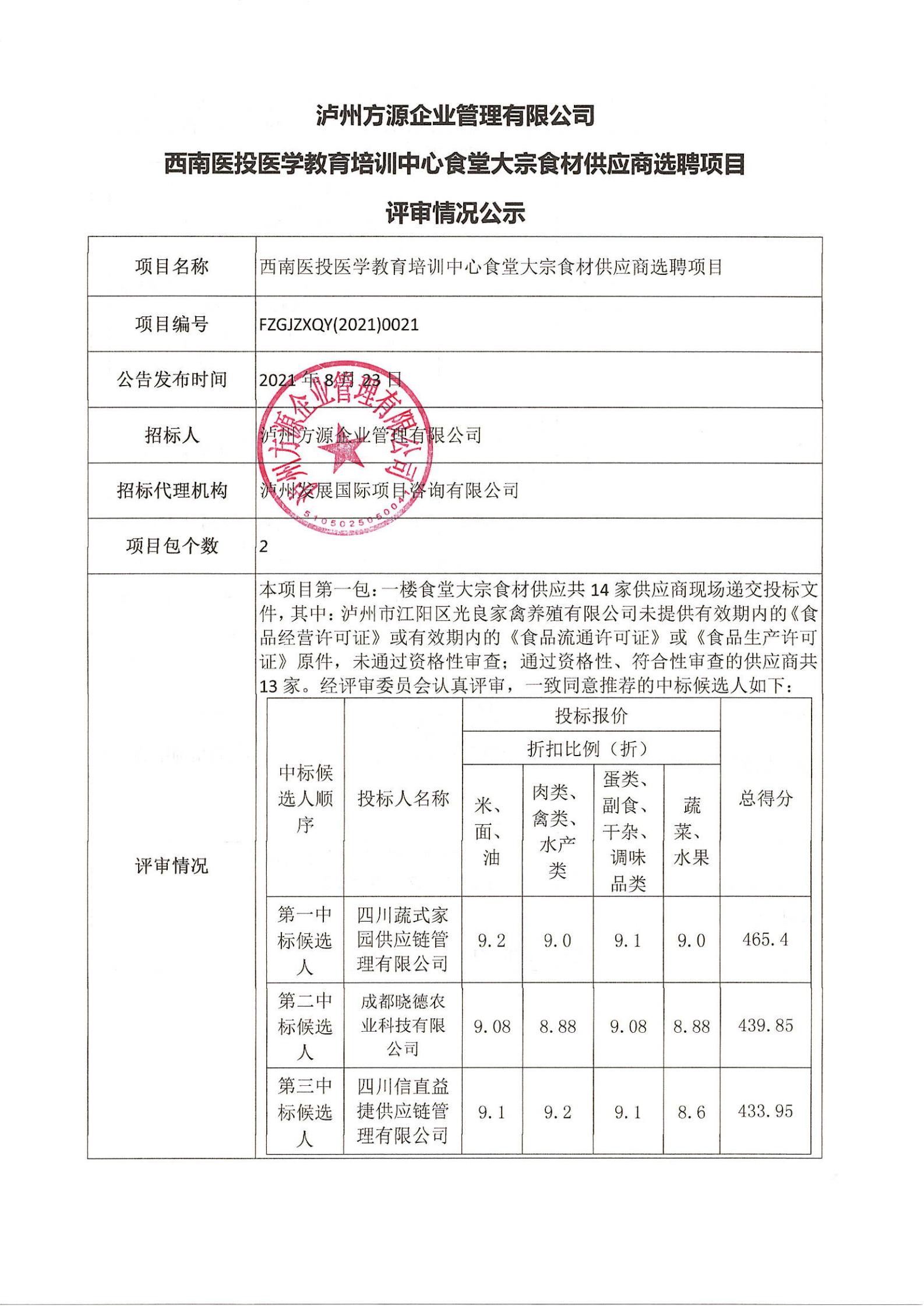 西南醫(yī)投醫(yī)學(xué)教育培訓(xùn)中心食堂大宗食材供應(yīng)商選聘項目評審情況公示_00.png 西南醫(yī)投醫(yī)學(xué)教育培訓(xùn)中心食堂大宗食材供應(yīng)商選聘項目評審情況公示_00.png